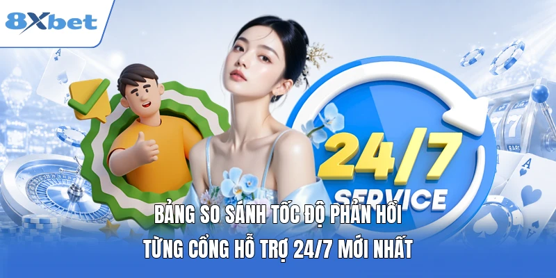 Bảng so sánh tốc độ phản hồi từng cổng hỗ trợ 24/7 mới nhất